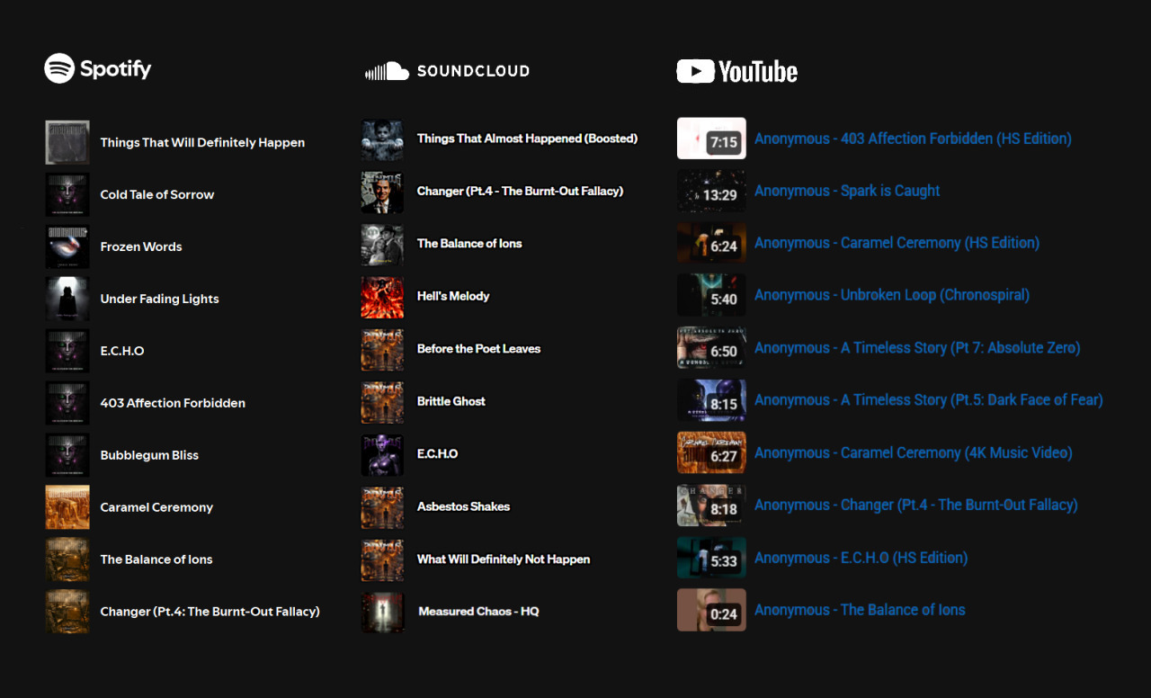 Top 10 Challenge For Last 24 Hours